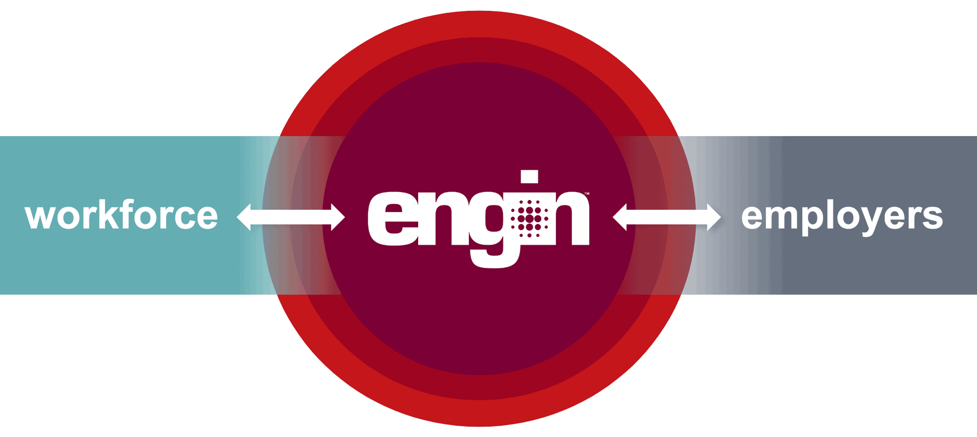 engin connects the workforce and employers