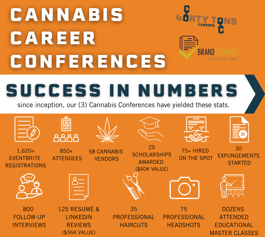 Cannabis careers conferences by 40 Tons