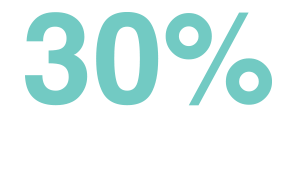 30%
recruitment
cost savings 30%
recruitment
cost savings